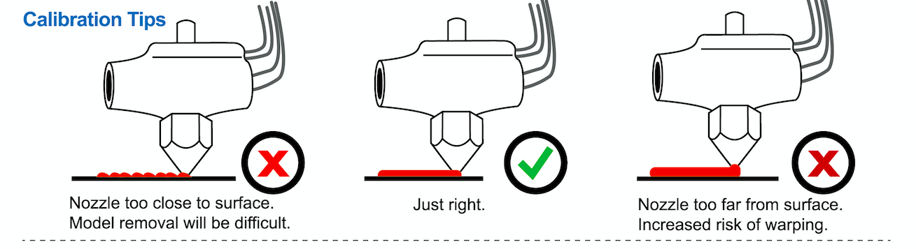 3D Printer Nozzle Guide