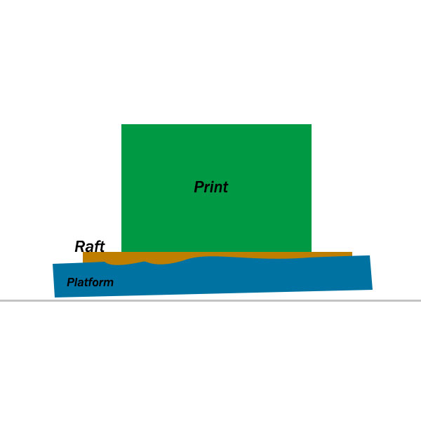 platform-diagram-3.jpg